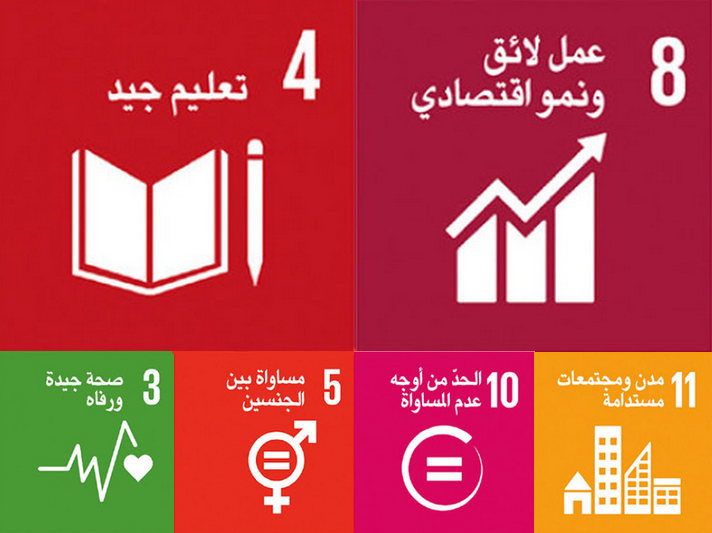 This approach is aligned with the following SDGs