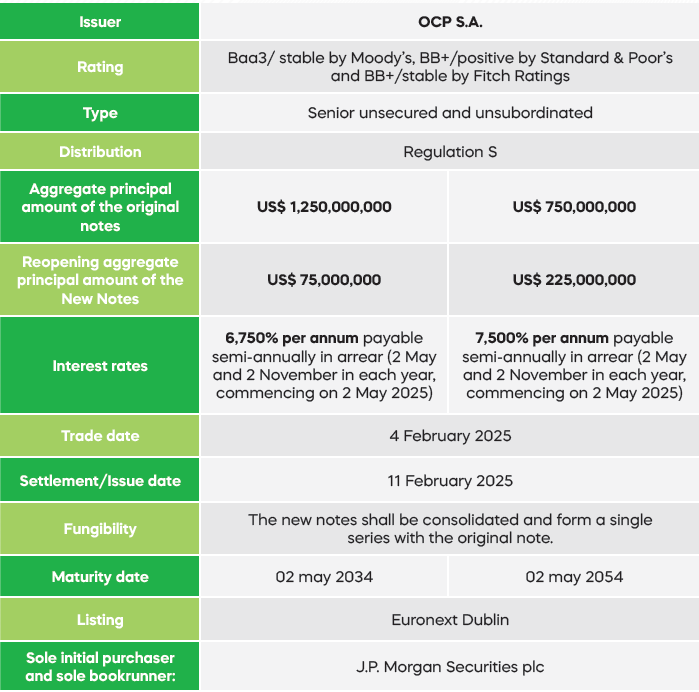 OCP S.A. SUCCESSFULLY RAISED USD 300 MILLION THROUGH A TAP ISSUE ON ITS MAY 2024 INTERNATIONAL BOND